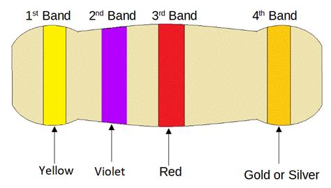 4.7k ohm resistor color code.